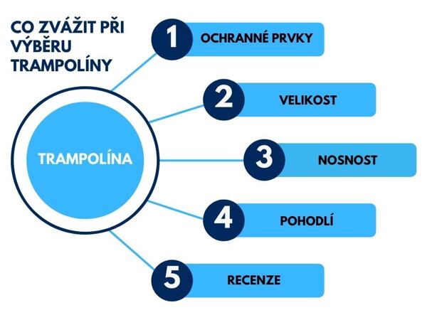 trampolína superjump
